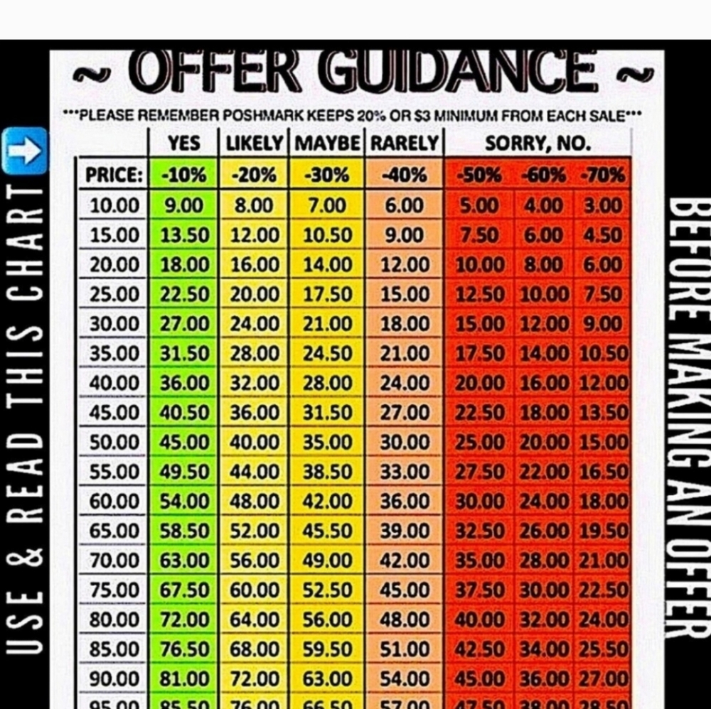 PLEASE READ - Picture 4 of 5